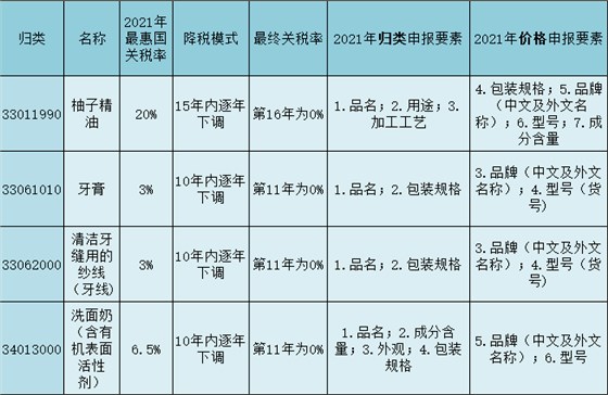 日化產(chǎn)品