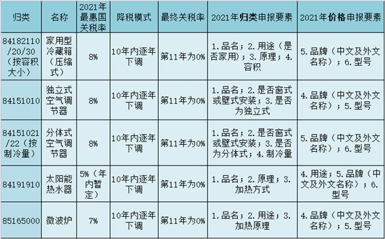家電 家電