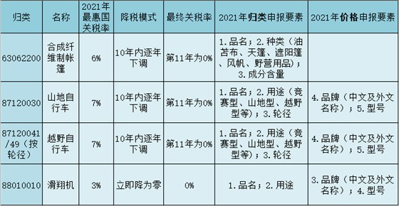 戶外用品 戶外用品