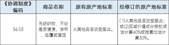 稅號56.03的原產地標準 稅號56.03的原產地標準