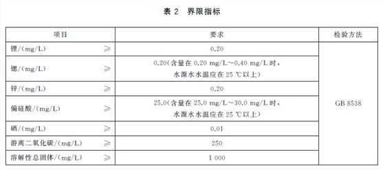 界限指標(biāo) 界限指標(biāo)