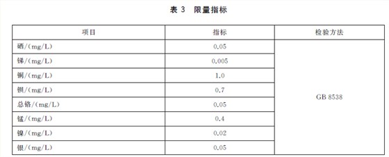 限量指標(biāo)1 限量指標(biāo)1