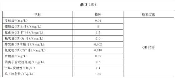 限量指標(biāo)2 限量指標(biāo)2