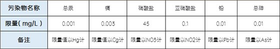礦泉水需符合的污染物限量指標(biāo) 礦泉水需符合的污染物限量指標(biāo)
