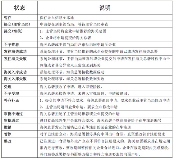 系統(tǒng)狀態(tài)說(shuō)明 系統(tǒng)狀態(tài)說(shuō)明