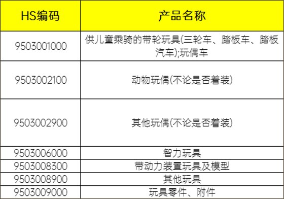 常見的玩具對應的海關(guān)HS編碼 常見的玩具對應的海關(guān)HS編碼