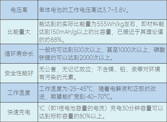 鋰離子電池的優(yōu)點(diǎn) 鋰離子電池的優(yōu)點(diǎn)