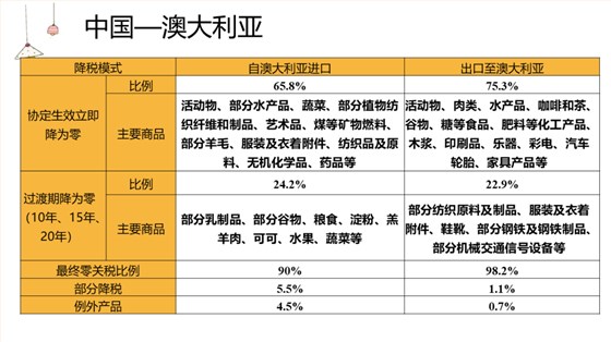 中國-澳大利亞 中國-澳大利亞