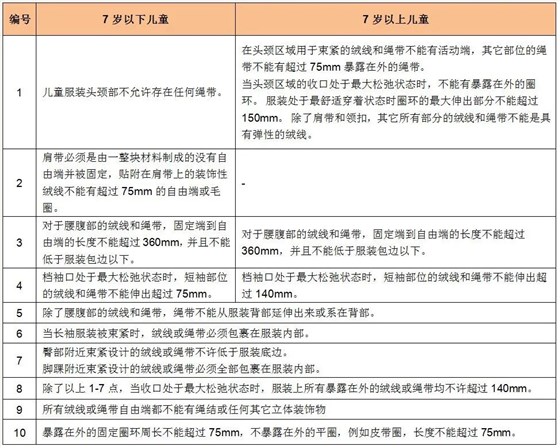 繩帶要求 繩帶要求