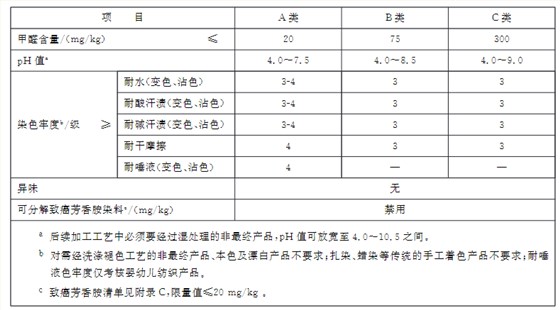 安全技術(shù)指標(biāo)1 安全技術(shù)指標(biāo)1