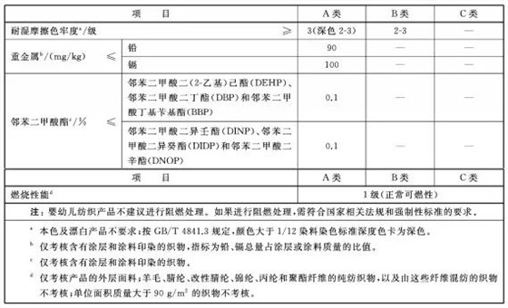 安全技術(shù)指標(biāo)2 安全技術(shù)指標(biāo)2