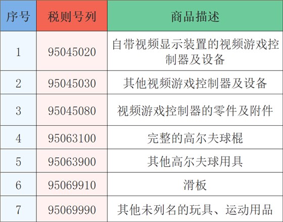 游戲設(shè)備、高爾夫裝備