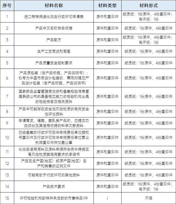 申請材料