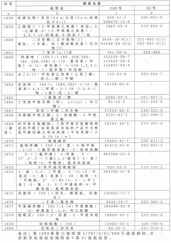 新增條款 新增條款