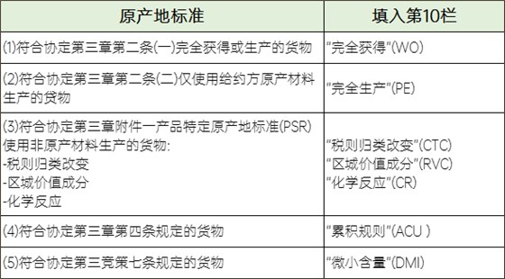 原產地標準 原產地標準
