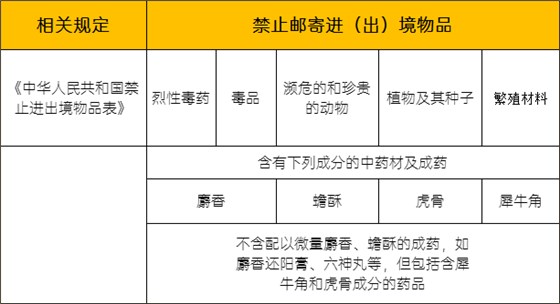 國家禁止出境的物品 國家禁止出境的物品