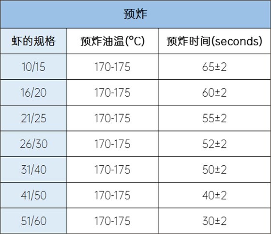 特定半熟制方法的“溫度-時間 特定半熟制方法的“溫度-時間