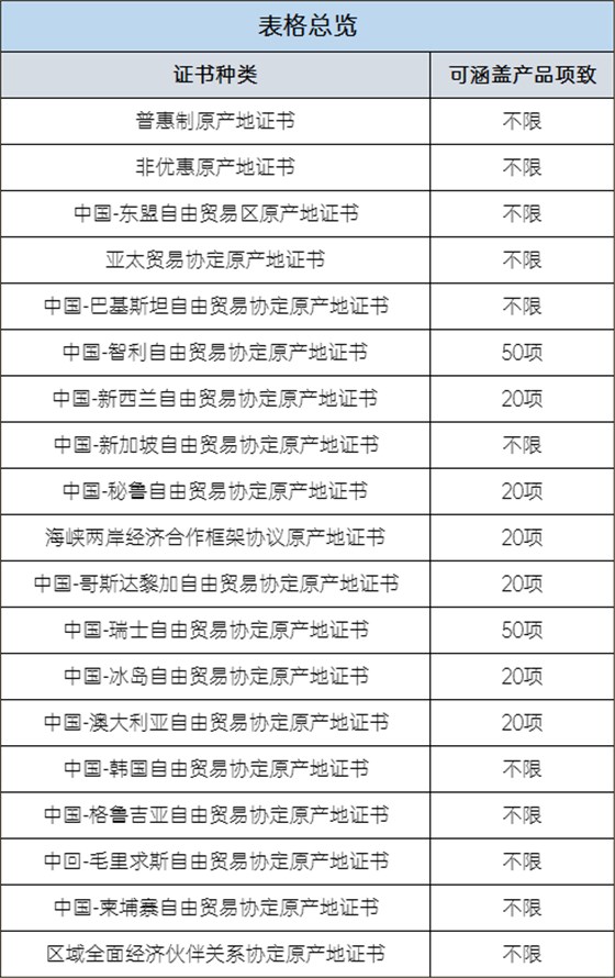 表格總覽 表格總覽
