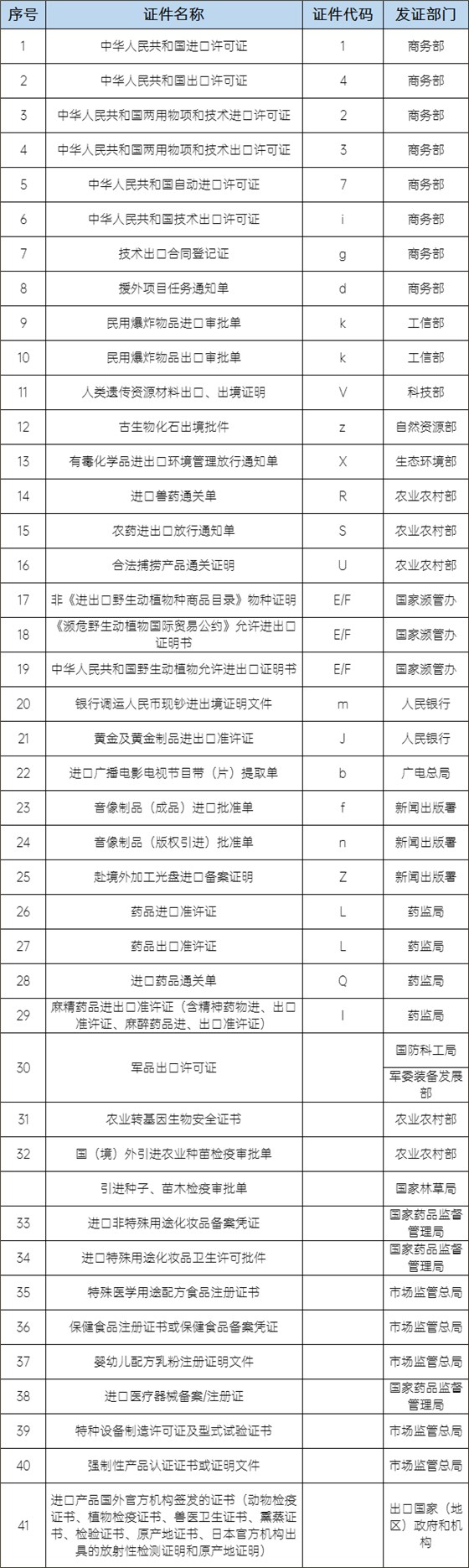 監(jiān)管證件種類 監(jiān)管證件種類