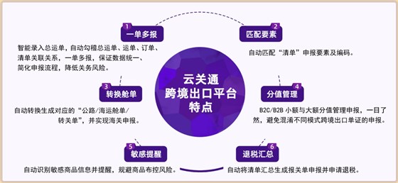跨境電商