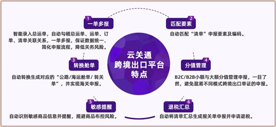 云關(guān)通跨境出口平臺(tái)特點(diǎn) 云關(guān)通跨境出口平臺(tái)特點(diǎn)