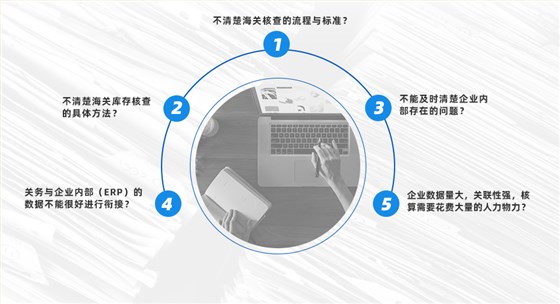外貿(mào)企業(yè)日益壯大，面對龐大的數(shù)據(jù)，核算需要花費(fèi)大量的人力物力！有什么關(guān)務(wù)軟件或者關(guān)務(wù)系統(tǒng)可以協(xié)助數(shù)據(jù)管理嗎？