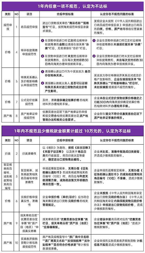 表格(1)-3 表格(1)-3