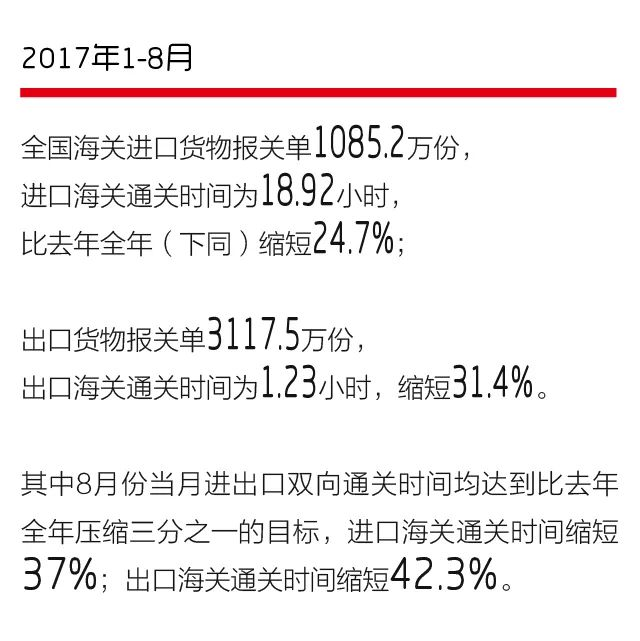 2017年前八月海關(guān)成效顯著：AEO認(rèn)證、單一窗口等。簡(jiǎn)化了通關(guān)流程，大幅提示通關(guān)效率_云關(guān)通平臺(tái)匯編