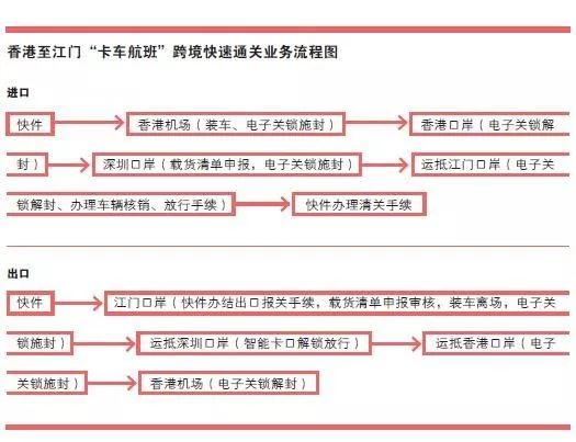 云關(guān)通平臺概括七大關(guān)鍵詞帶你看懂海關(guān)全面深化改革成效（簡減、智能、創(chuàng)新、公平）