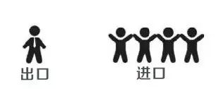 暫時進(jìn)出境貨物的管理規(guī)定有哪些？關(guān)于復(fù)運(yùn)進(jìn)境你該知道的事——銷保_云關(guān)通關(guān)務(wù)顧問專家匯編