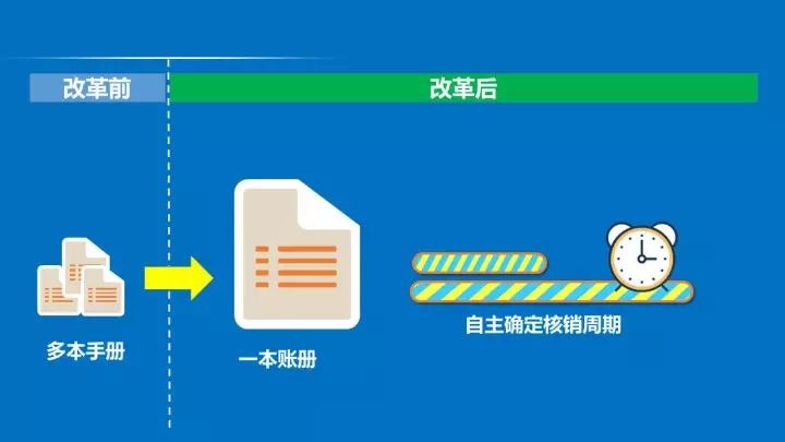 申請(qǐng)加工貿(mào)易新監(jiān)管模式有哪些幫助？有沒(méi)有具體的解析？三字口訣解析"以企業(yè)為單元"，助你記憶改革紅利_云關(guān)通關(guān)務(wù)顧問(wèn)專家匯編