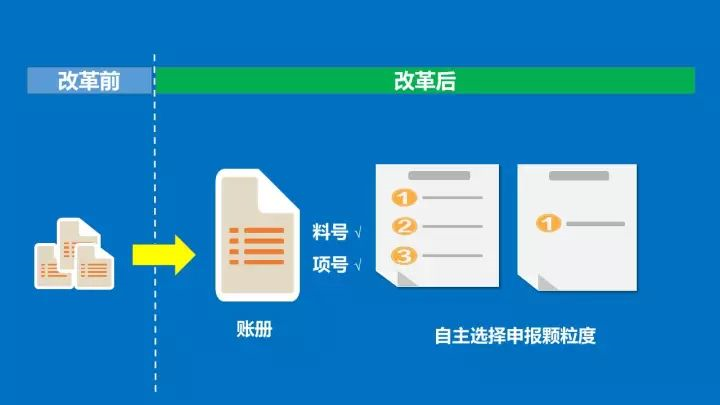 申請(qǐng)加工貿(mào)易新監(jiān)管模式有哪些幫助？有沒(méi)有具體的解析？三字口訣解析"以企業(yè)為單元"，助你記憶改革紅利_云關(guān)通關(guān)務(wù)顧問(wèn)專家匯編