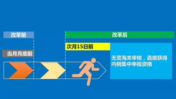 申請(qǐng)加工貿(mào)易新監(jiān)管模式有哪些幫助？有沒(méi)有具體的解析？三字口訣解析"以企業(yè)為單元"，助你記憶改革紅利_云關(guān)通關(guān)務(wù)顧問(wèn)專家匯編
