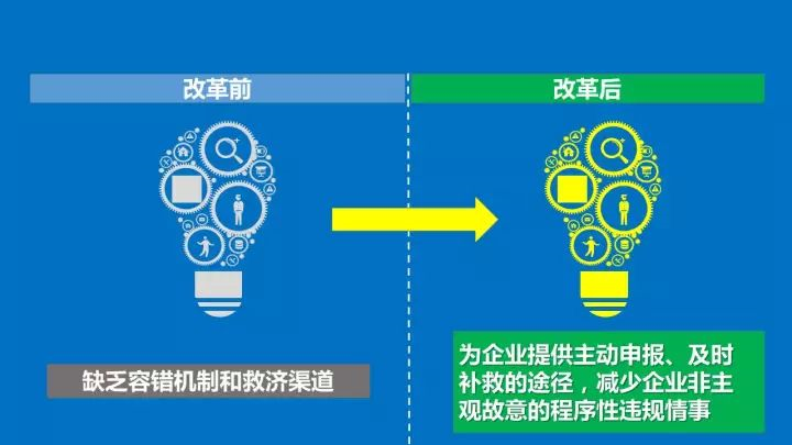 申請(qǐng)加工貿(mào)易新監(jiān)管模式有哪些幫助？有沒(méi)有具體的解析？三字口訣解析"以企業(yè)為單元"，助你記憶改革紅利_云關(guān)通關(guān)務(wù)顧問(wèn)專家匯編