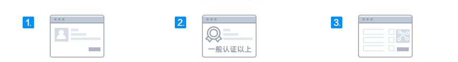 以以企業(yè)為單元新監(jiān)管電子賬冊(cè)軟件系統(tǒng)