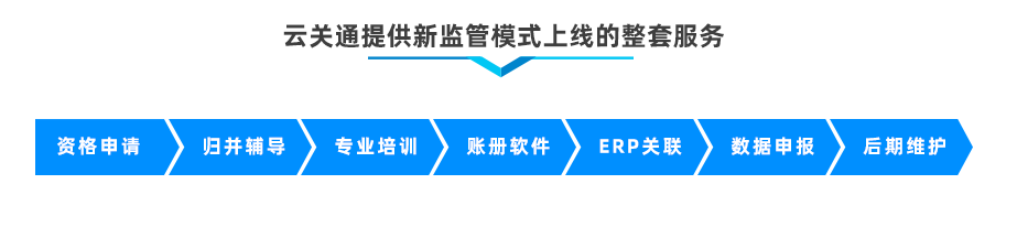 云關(guān)通以企業(yè)為單元報關(guān)軟件系統(tǒng)