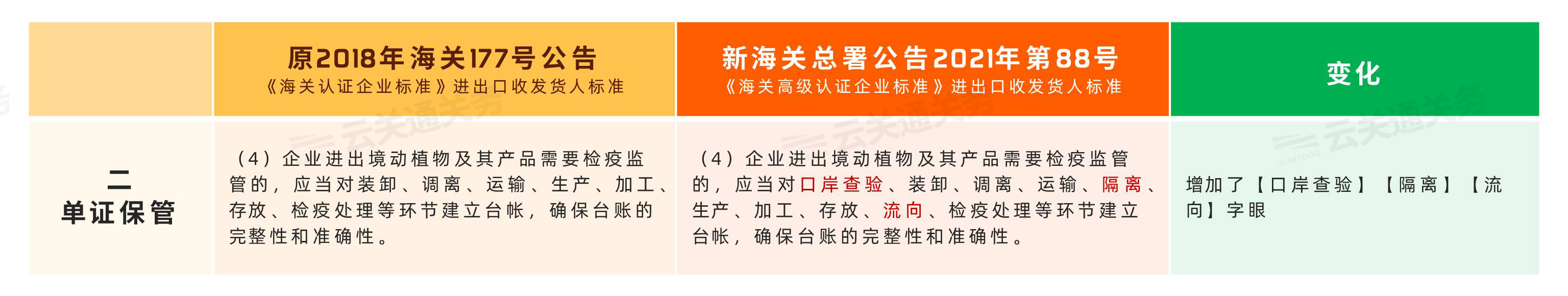 單證保管 單證保管