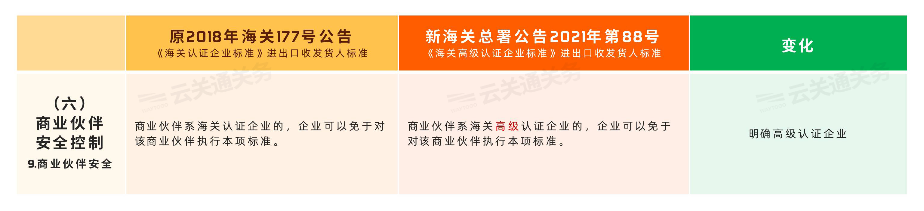 商業(yè)伙伴安全控制 商業(yè)伙伴安全控制