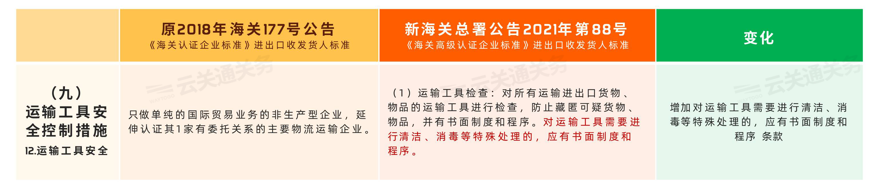 運(yùn)輸工具安全控制措施 運(yùn)輸工具安全控制措施