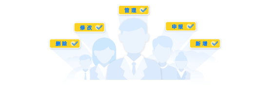 功能權(quán)限
