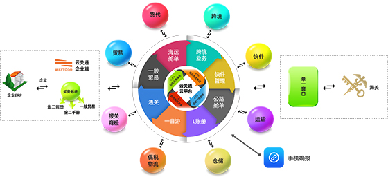 手機(jī)-云關(guān)通示意圖
