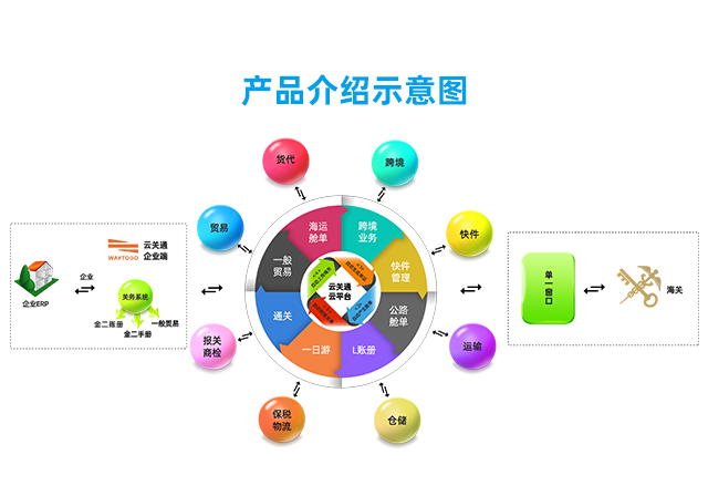 手機產(chǎn)品示意圖