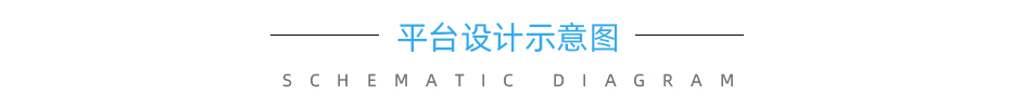云關(guān)通平臺設計示意圖