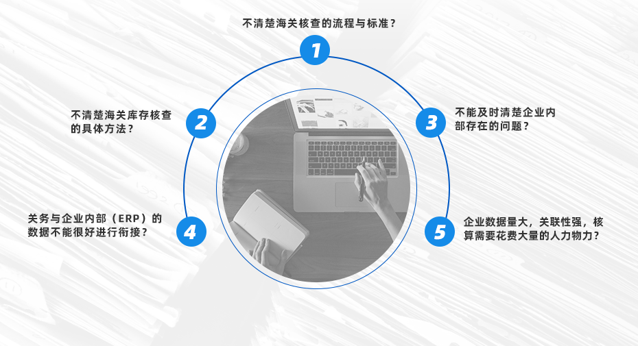 云關(guān)通海關(guān)核查分析管理難點