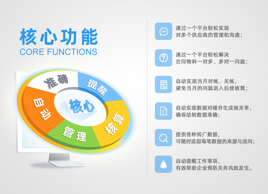 云關(guān)通深加工結(jié)轉(zhuǎn)云