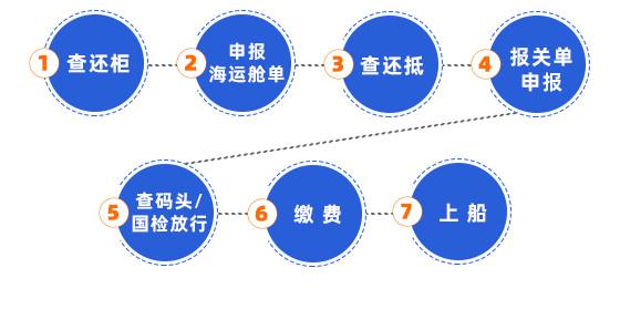 手機端-深圳海運艙單出口通關(guān)一體化_04