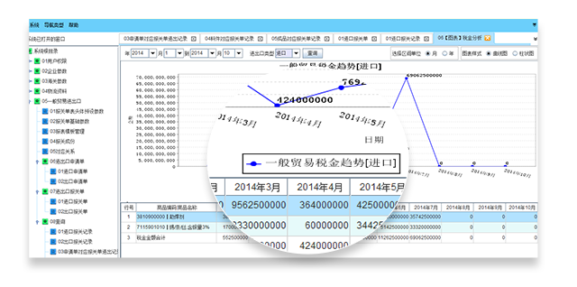 各類報(bào)表管理功能