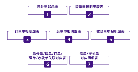 （四）統(tǒng)計(jì)報(bào)表